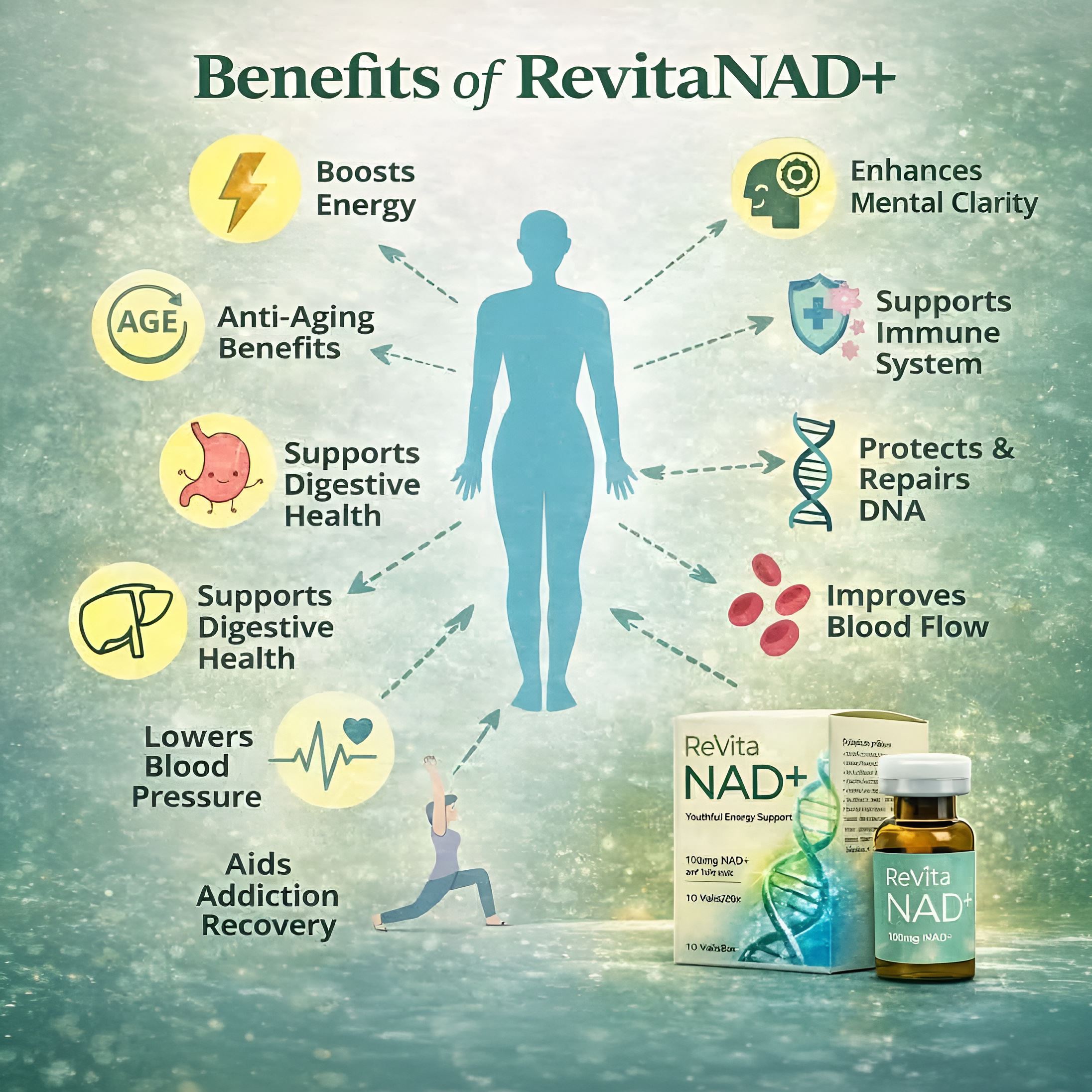 Revita NAD+ 100mg Injection Subcutaneous Anti-Aging Therapy