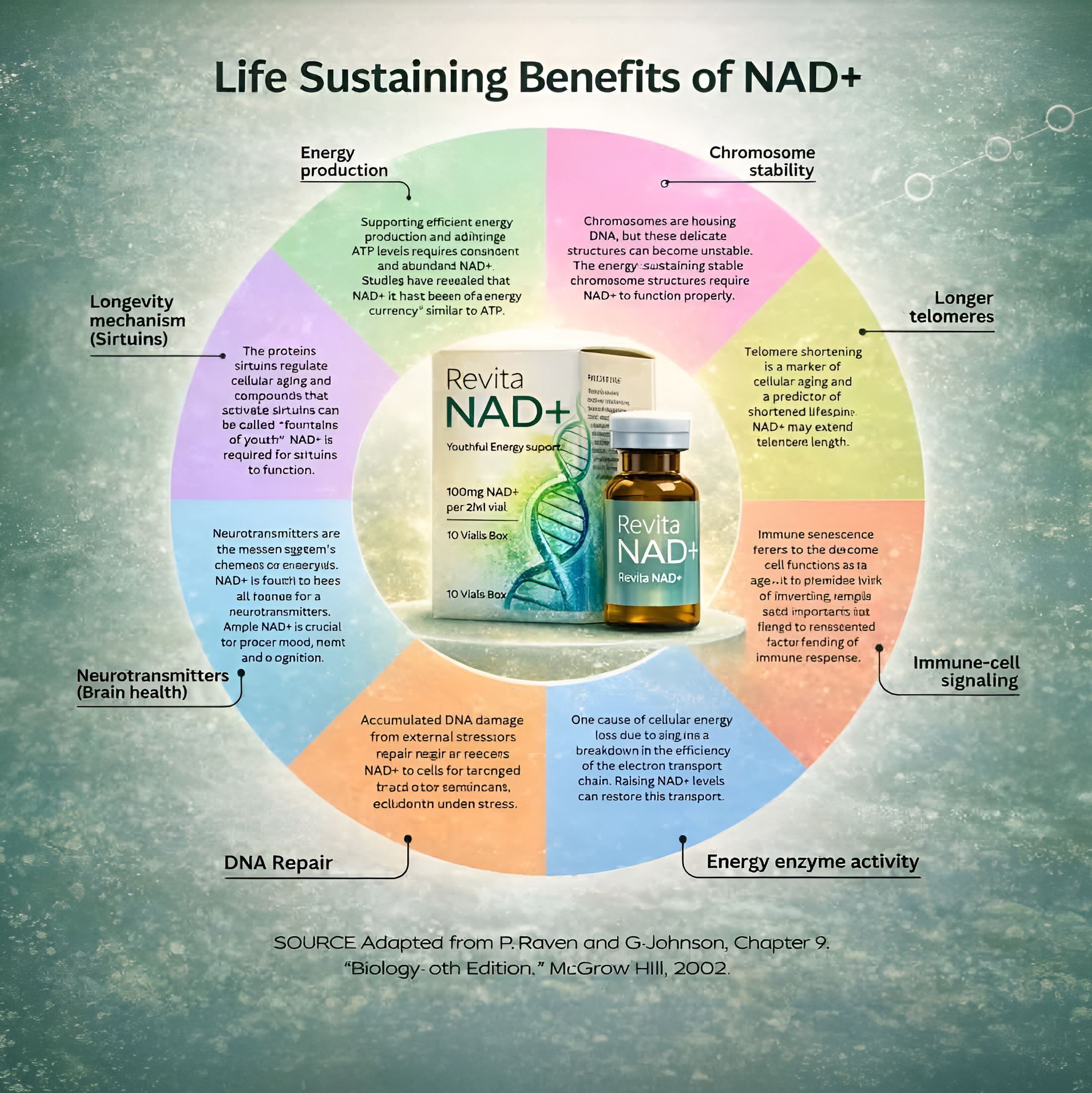 Revita NAD+ 100mg Injection Subcutaneous Anti-Aging Therapy